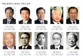韓國歷代總統 火土名字